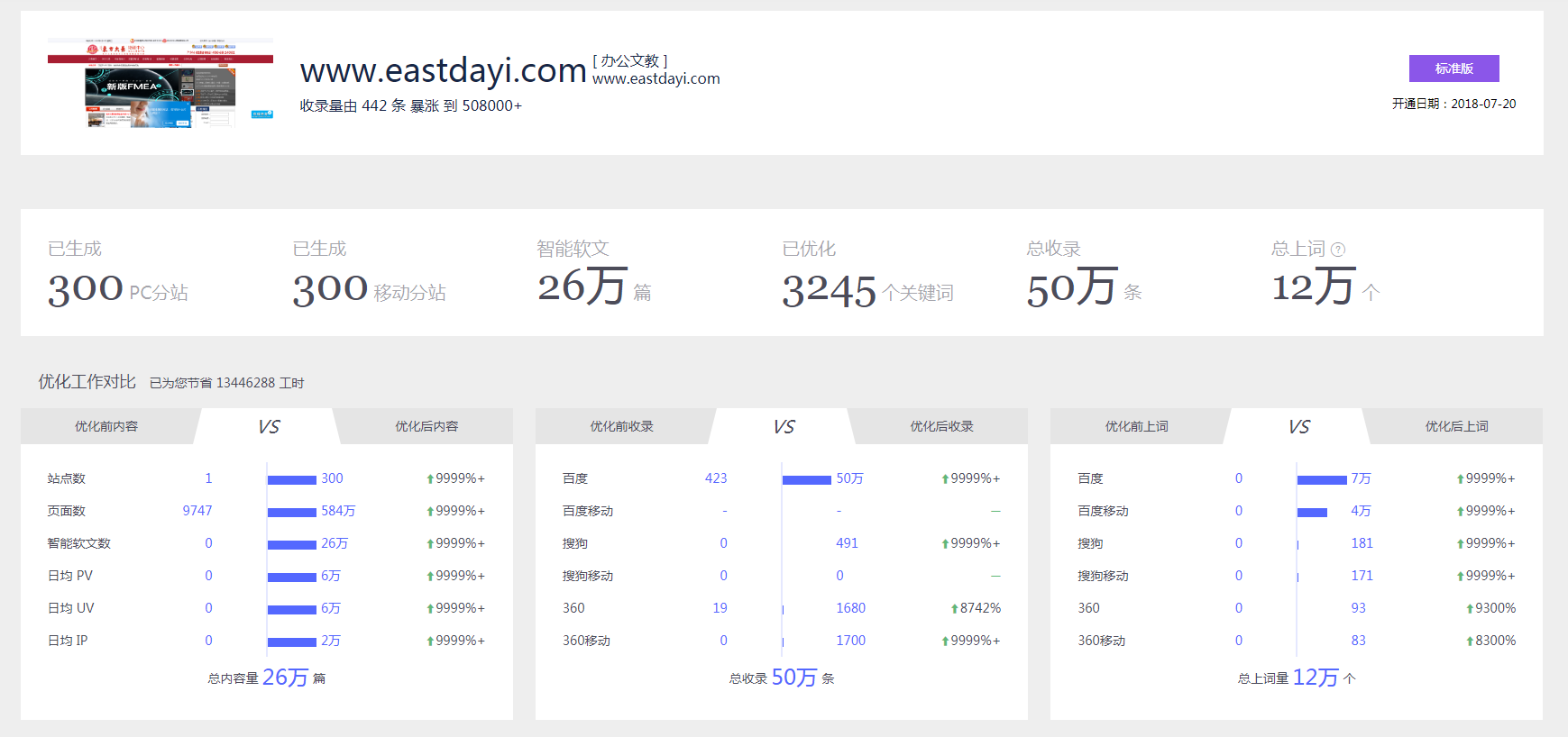 網(wǎng)絡(luò)營(yíng)銷(xiāo)推廣
