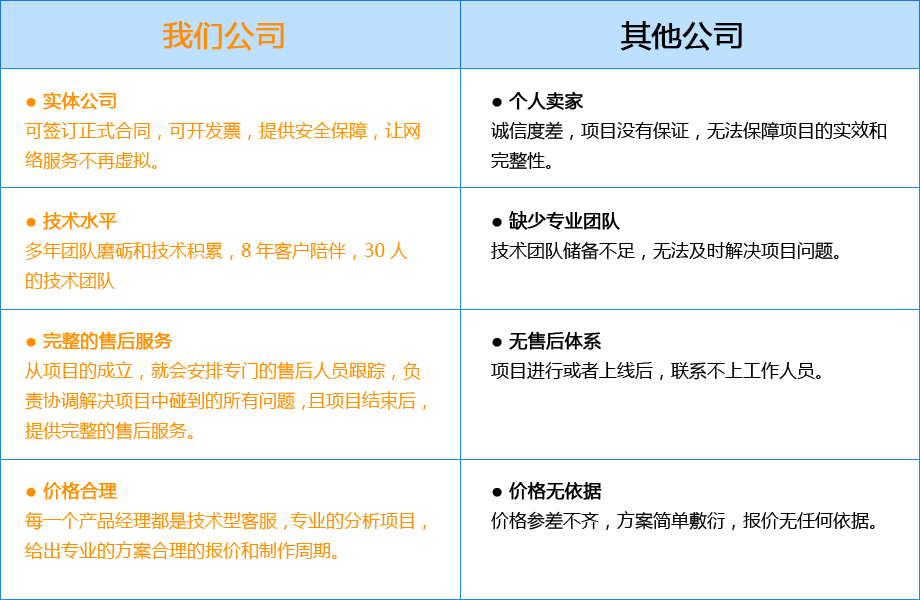 商城網(wǎng)站建設(shè)